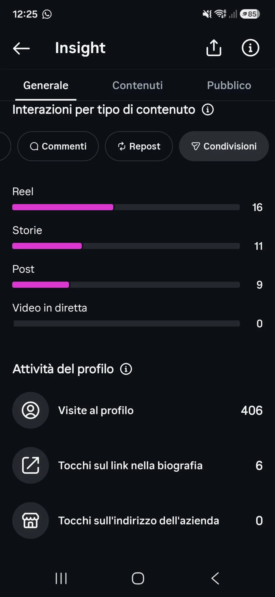 Instagram insights 2