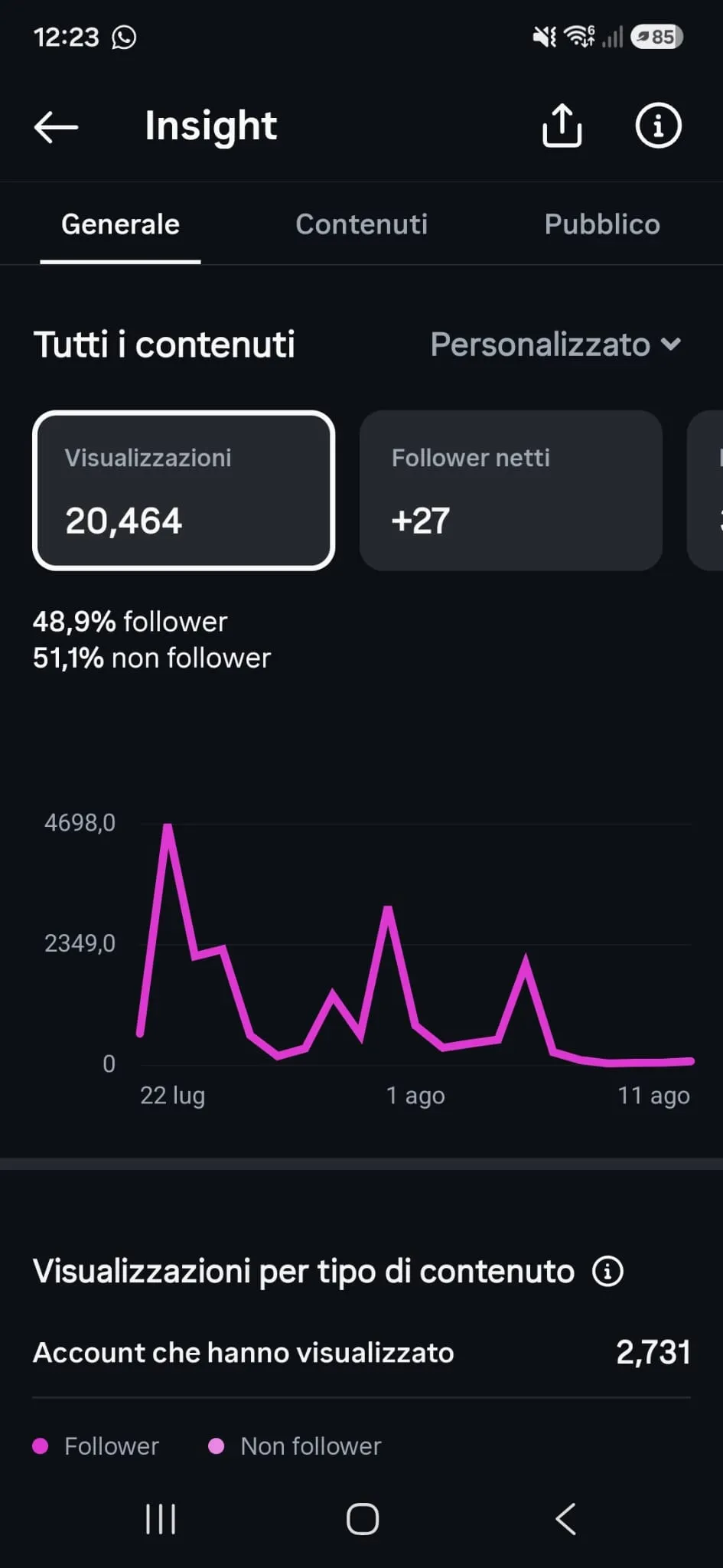 Instagram insights 1