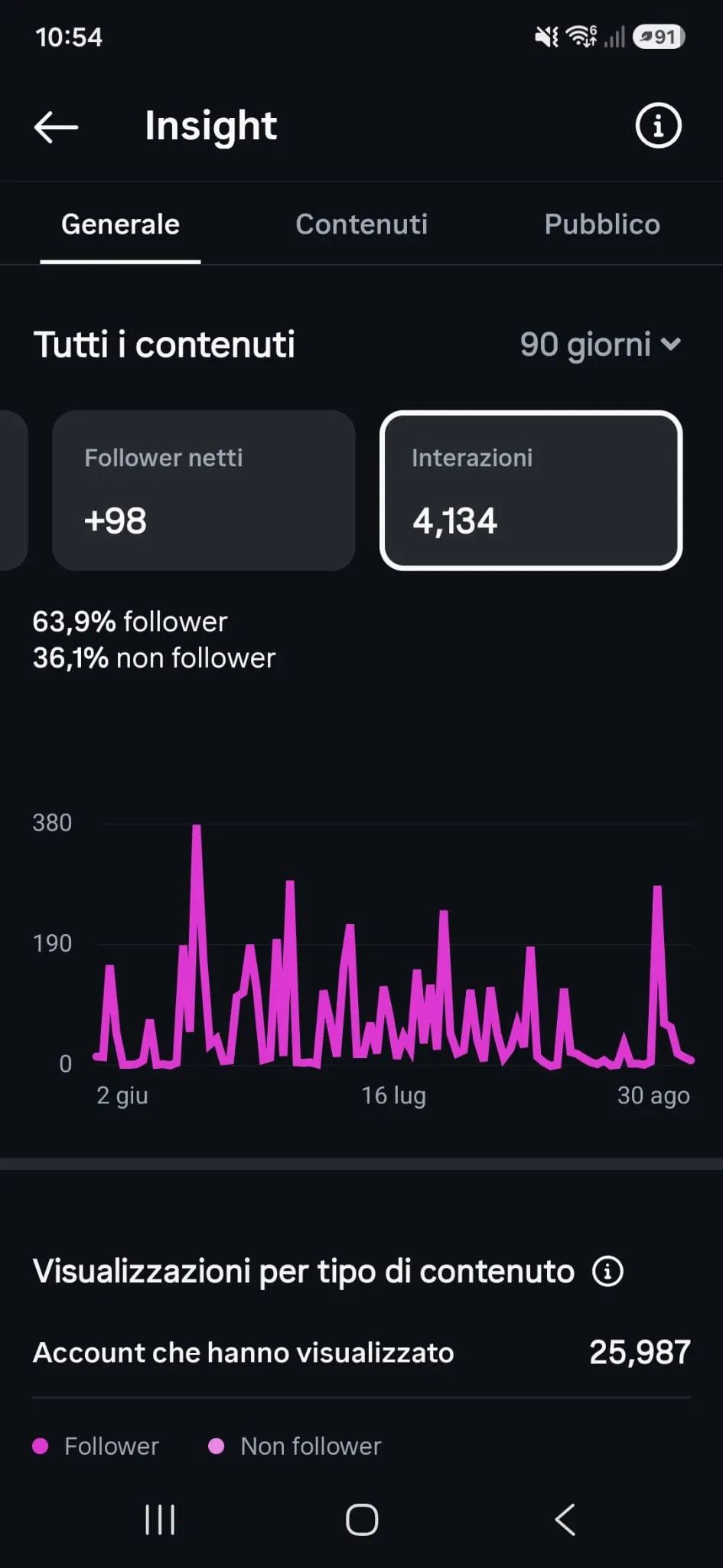 Instagram insights 1