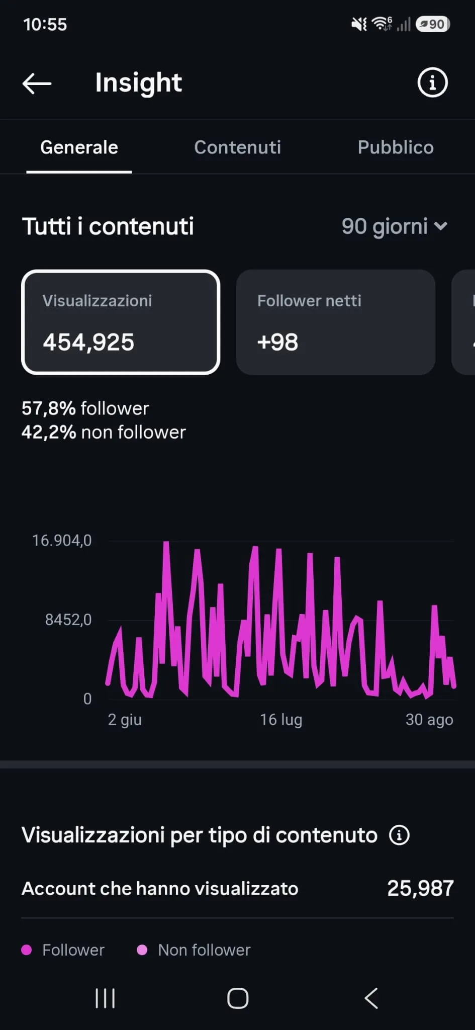 Instagram insights 2